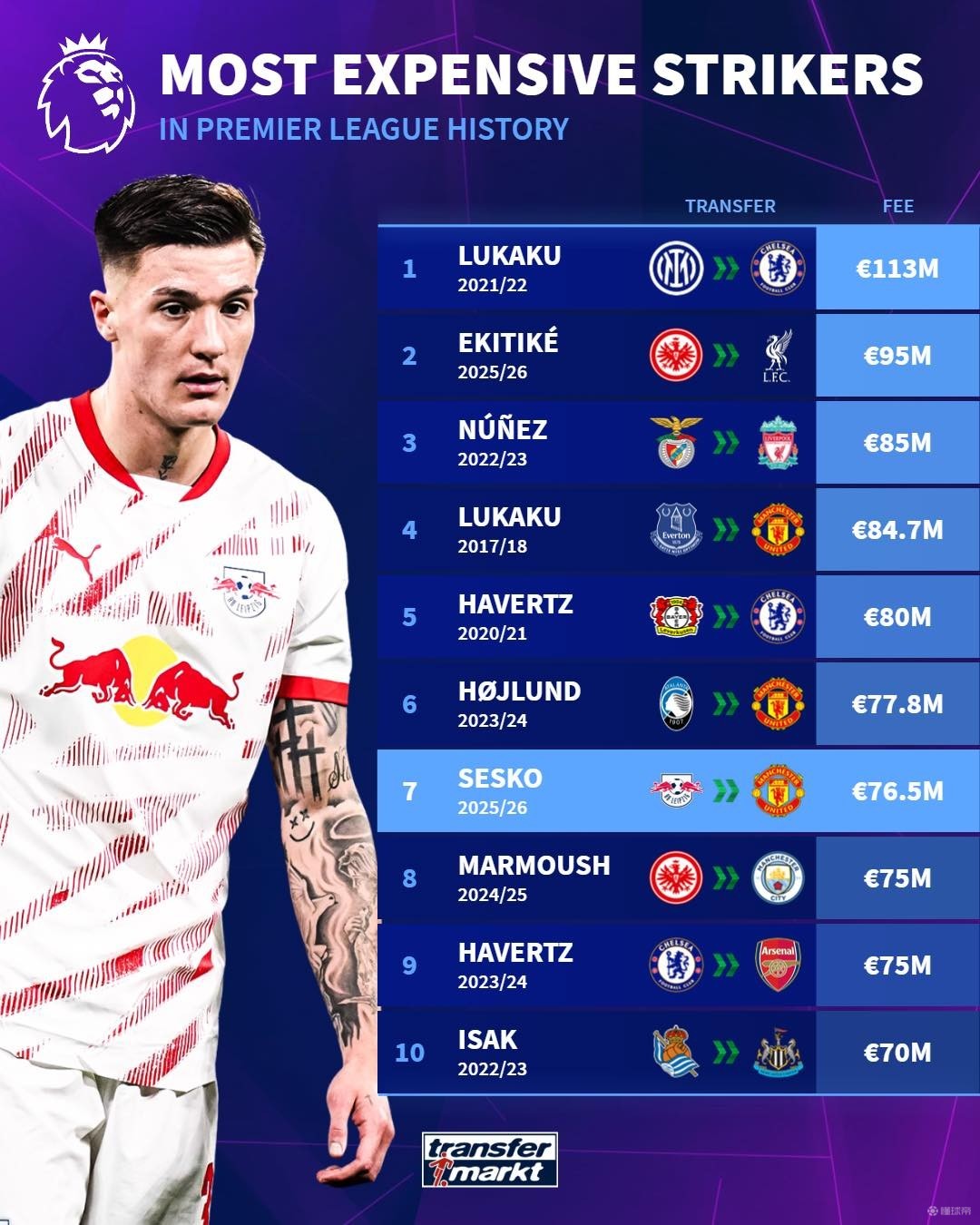 罗马官方：迪巴拉已成功接受了手术，未来几天开始康复训练.